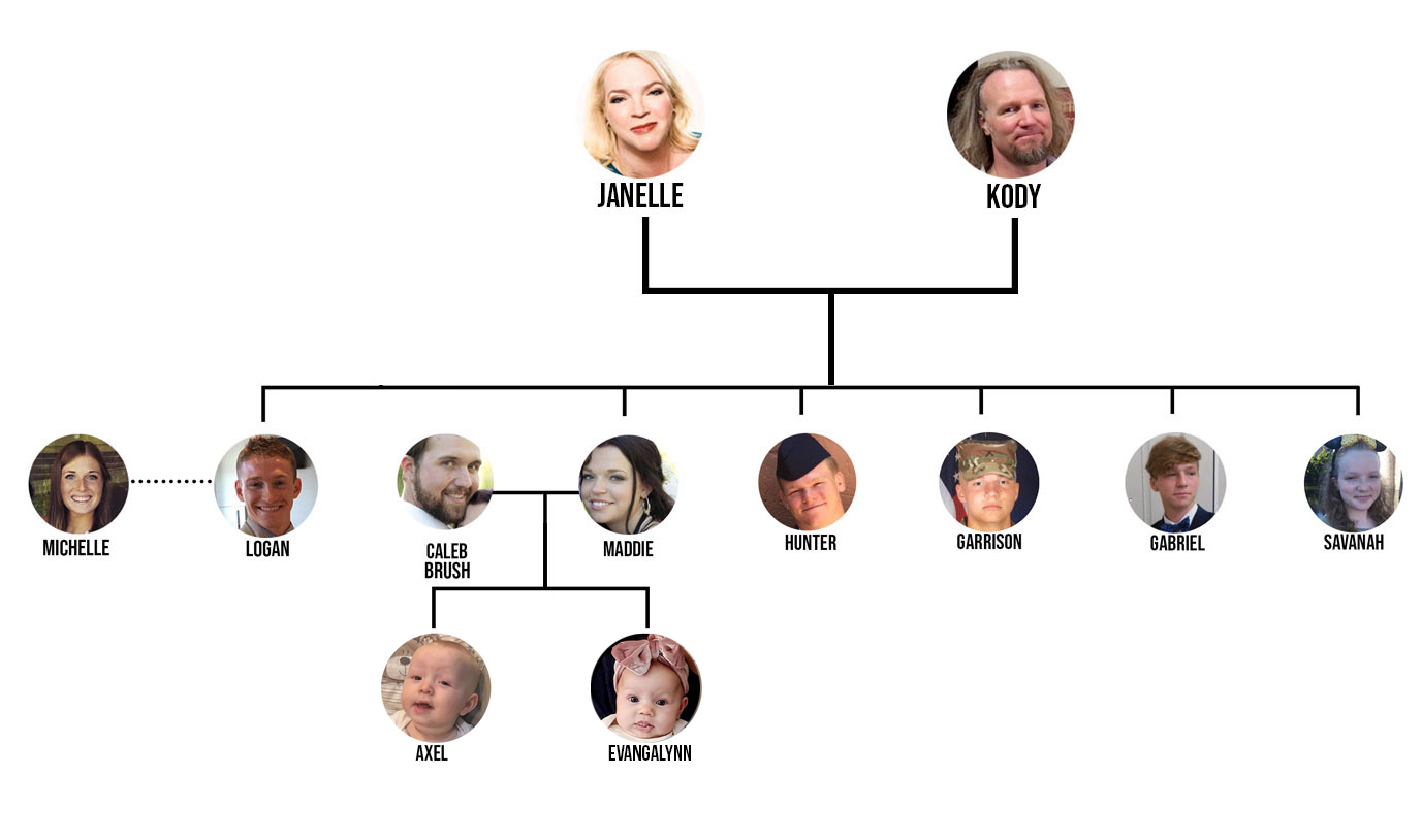 'Sister Wives' Family Tree All About the Four Wives and 18 Children