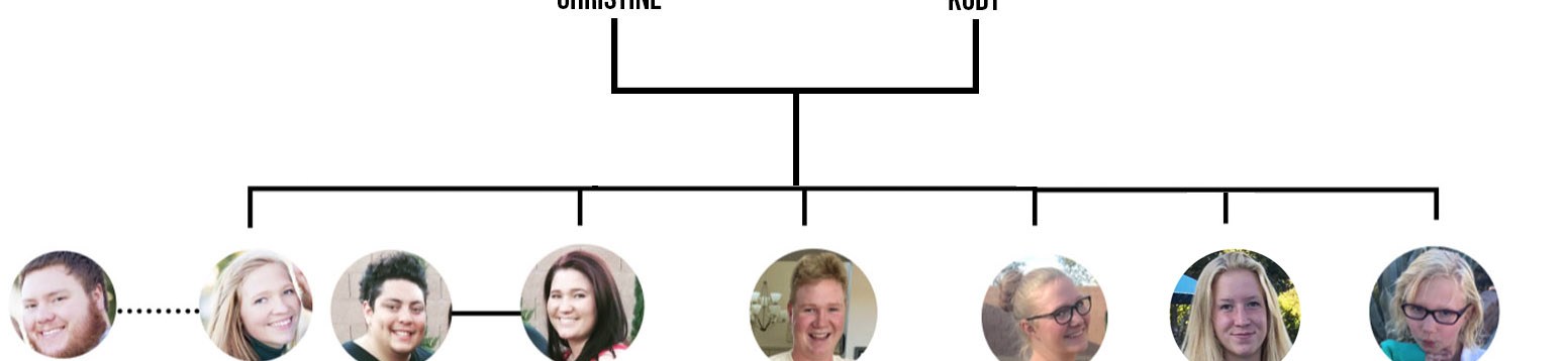 'Sister Wives' Family Tree: All About the Four Wives and 18 Children