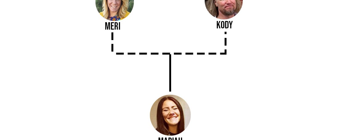 'Sister Wives' Family Tree All About the Four Wives and 18 Children