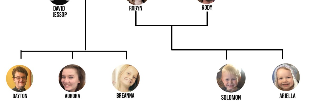 'Sister Wives' Family Tree All About the Four Wives and 18 Children
