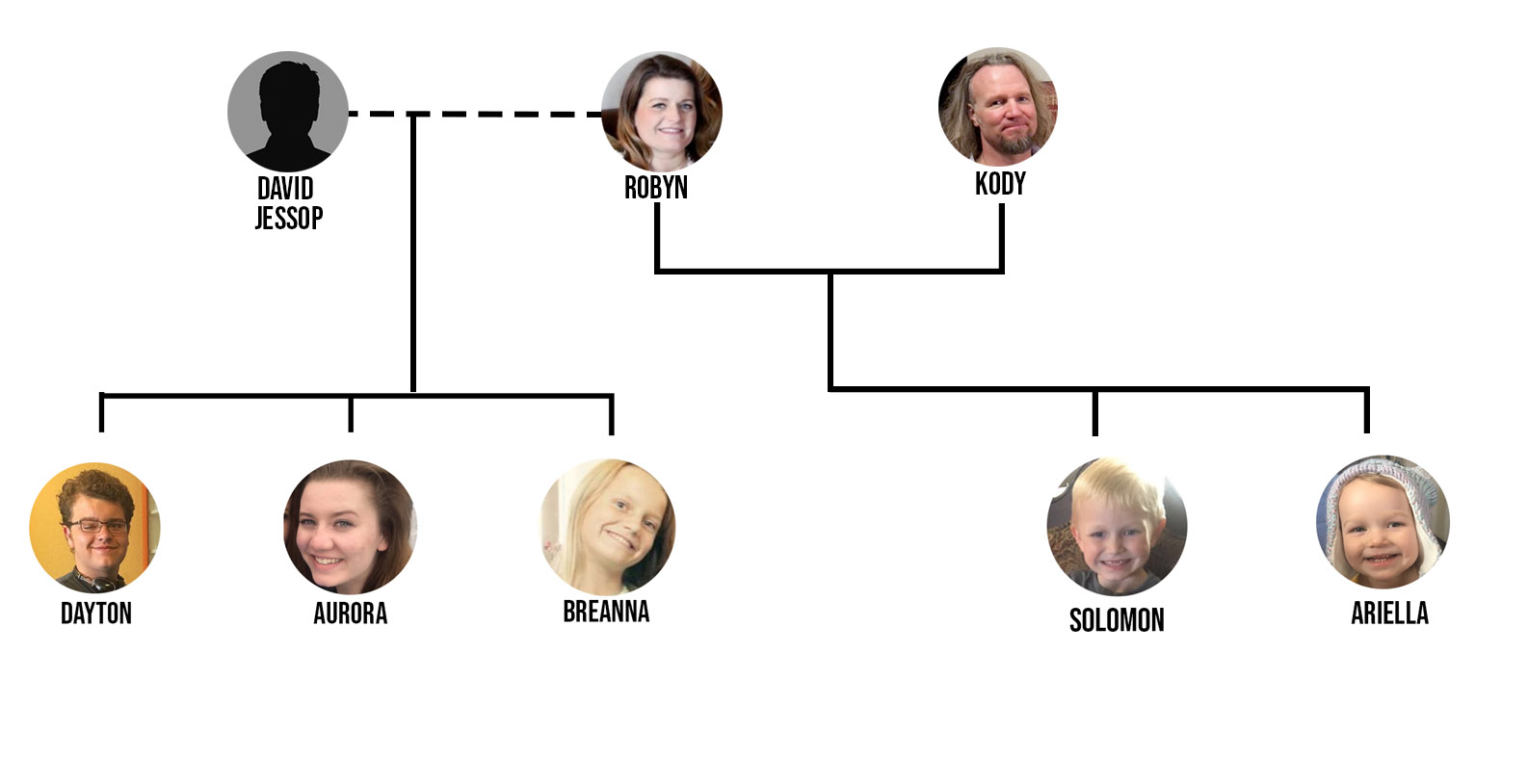 Sister Wives': A Breakdown of the Browns' Tangled Family Tree