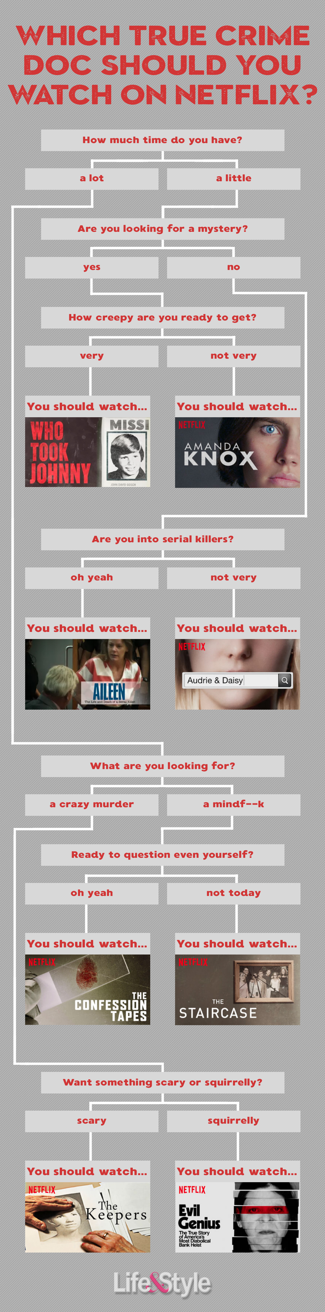 True Crime on Netflix Which Doc Should You Watch This Weekend?