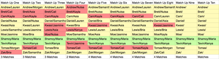 Are You The One Season 7 Episode 12 Match Up Ceremony