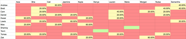 Are You The One Season 7 Episode 13 Potential Perfect Matches