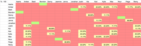 Are You The One Perfect Matches Season 8 Episode 12 Recap