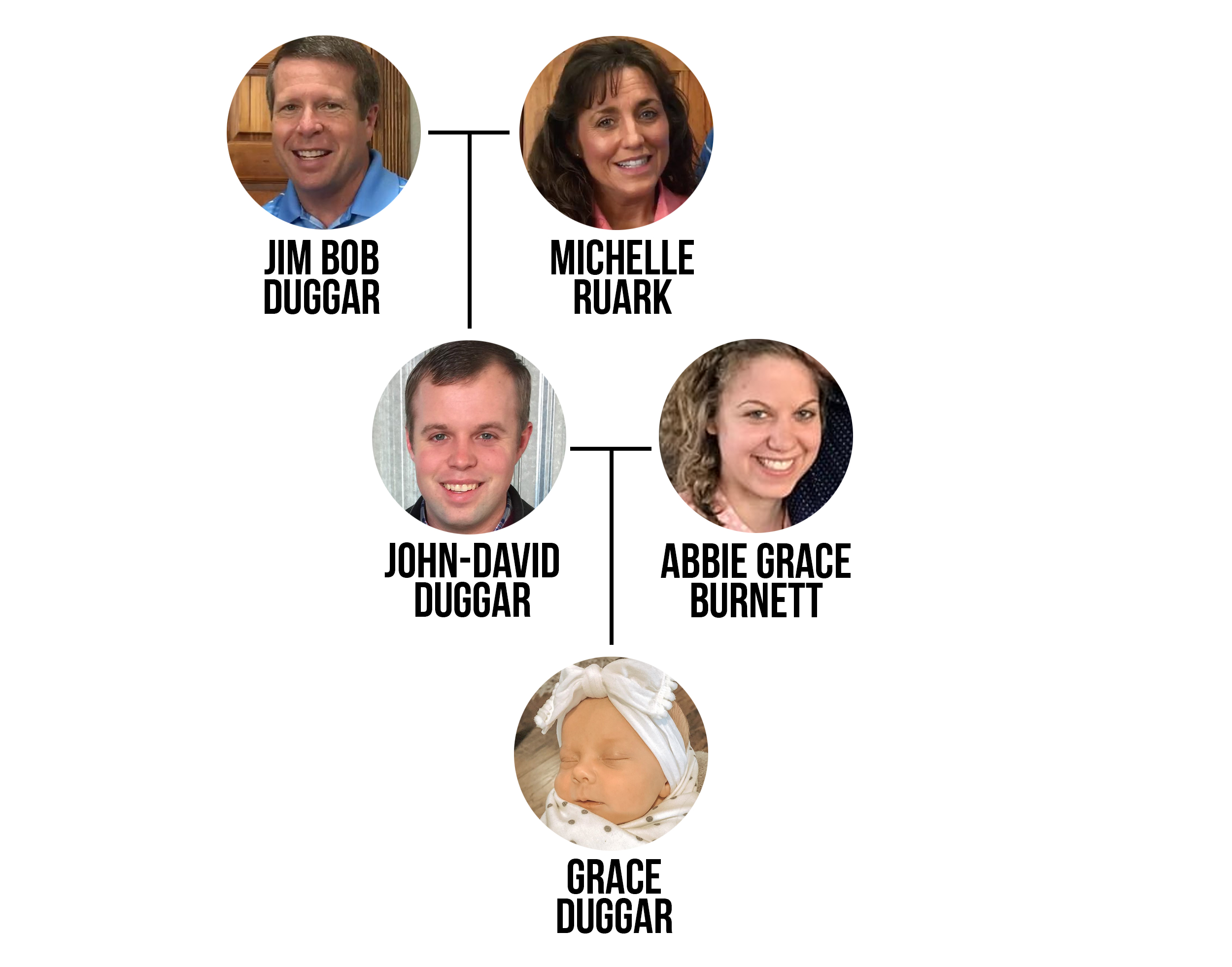 Duggar Family Tree The Ultimate Visual Guide to the Famous Family