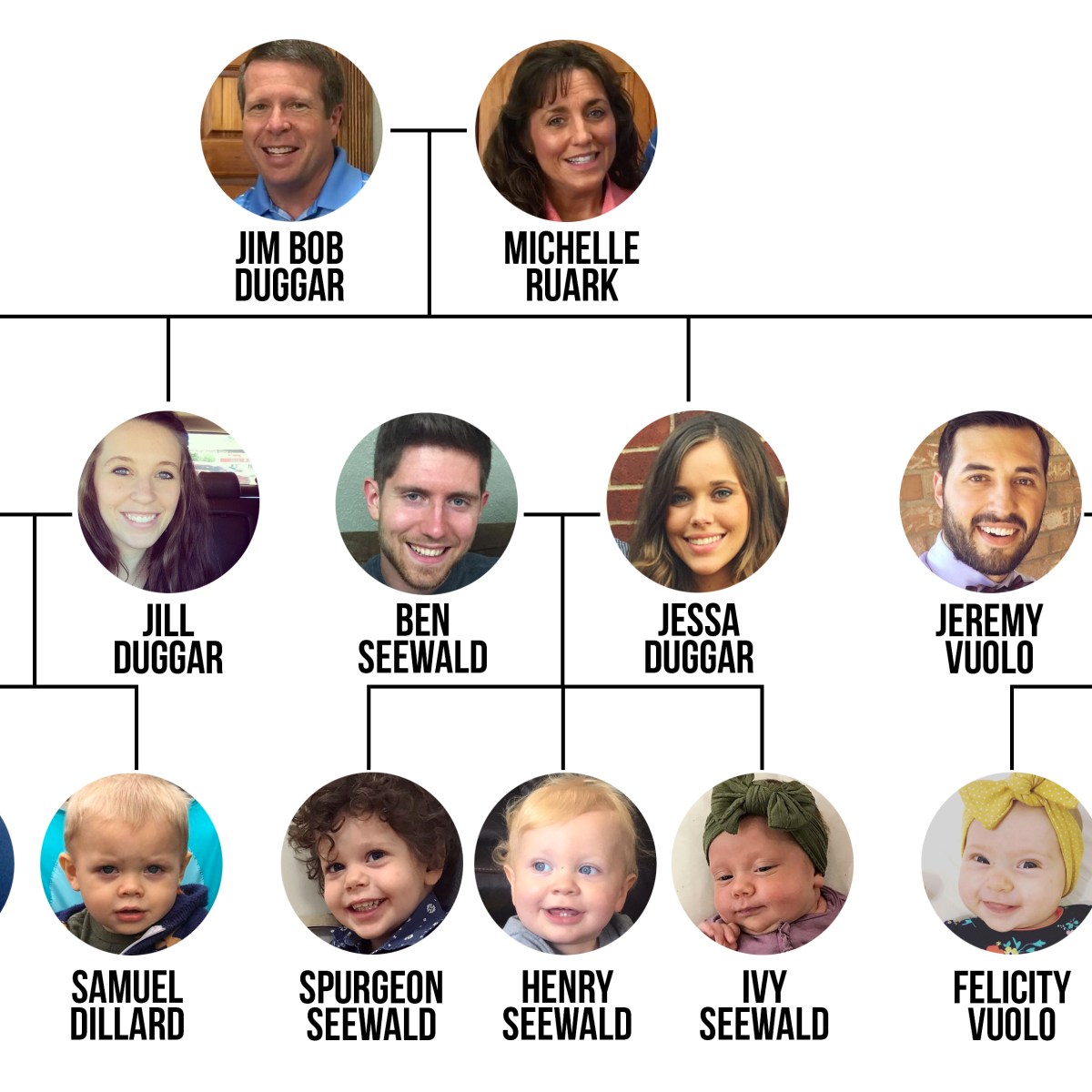 All the duggar kids names