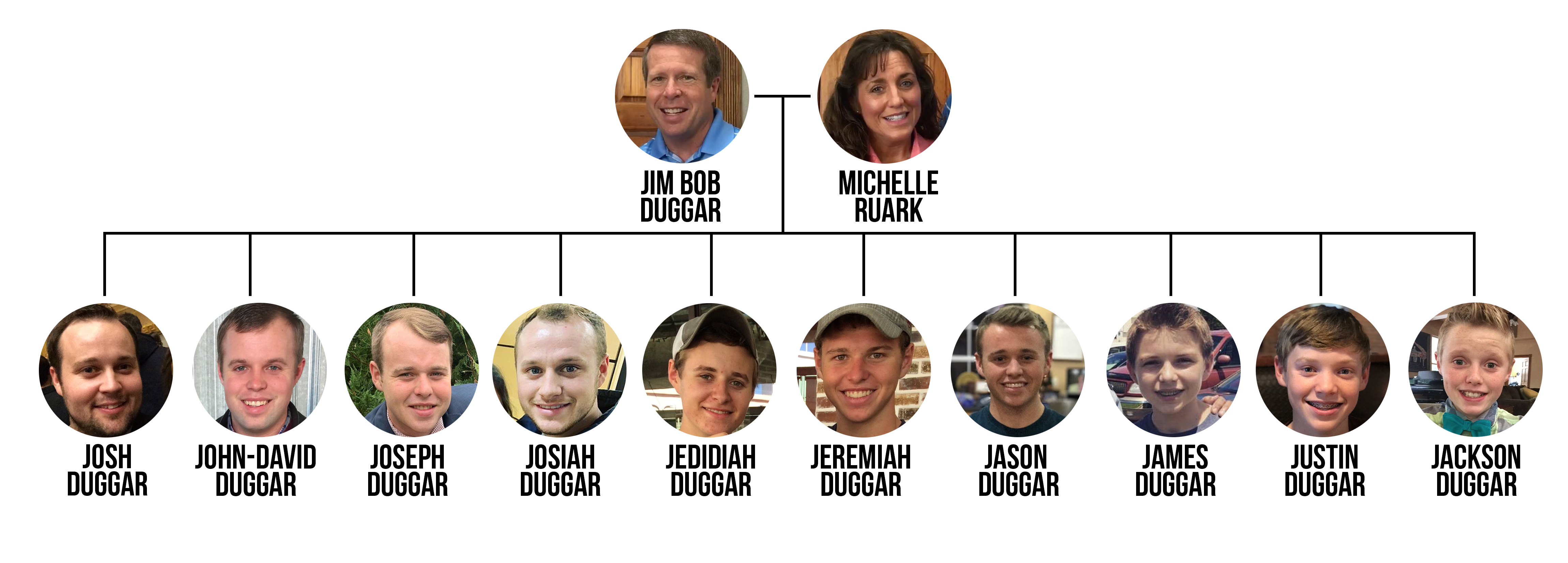 the jackson family tree