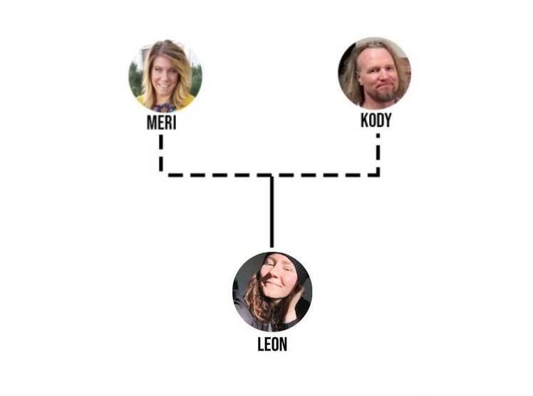 Meri Brown, Kody Brown and Leon Brown